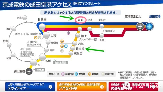 中野、银座、日本桥