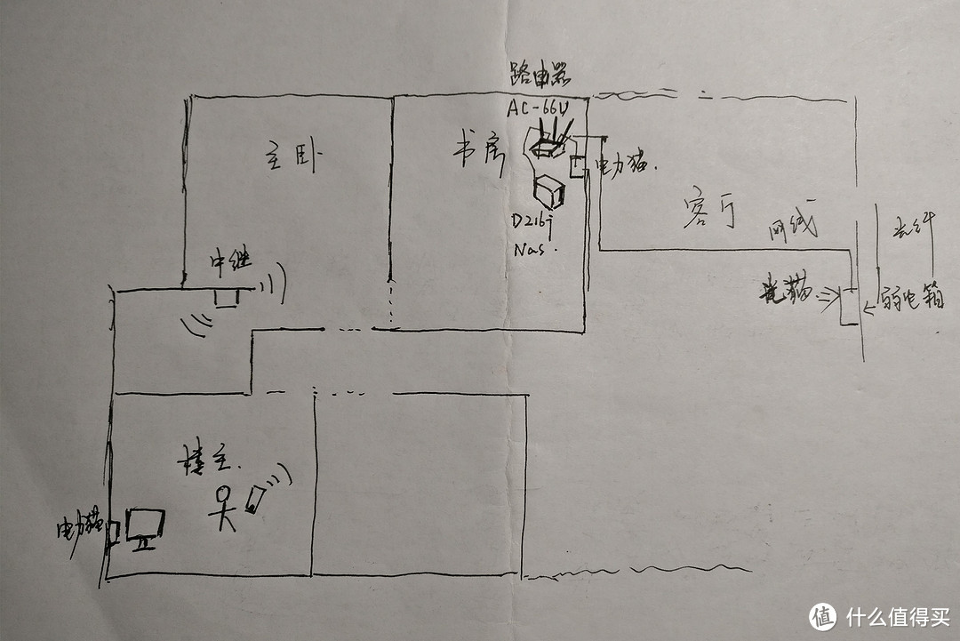 楼主家网络手绘示意图