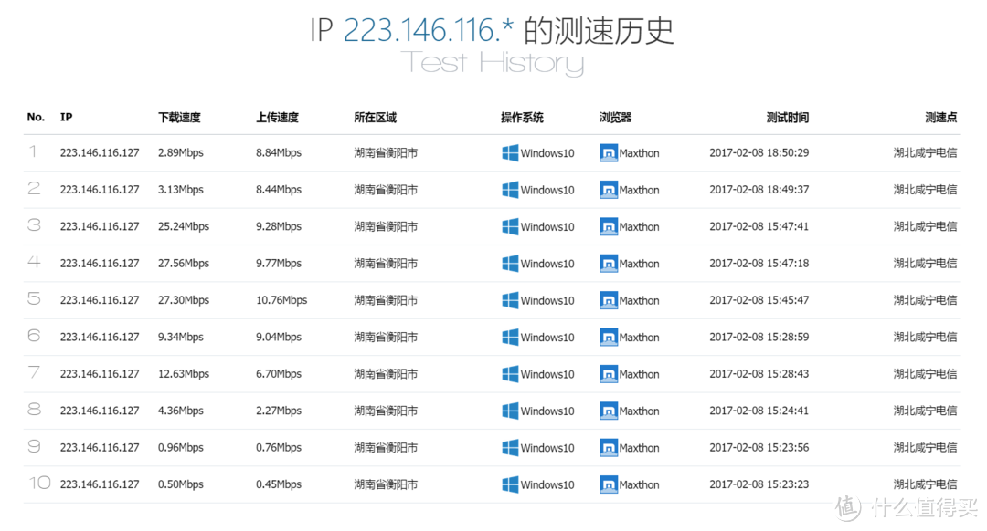 网页测速结果