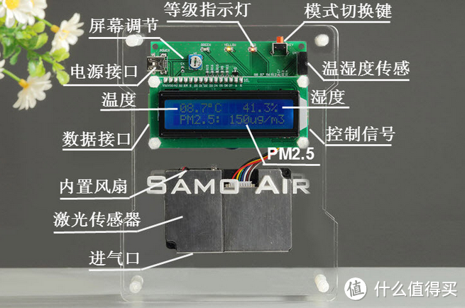 让生活多一点DIY — 自制空气净化器