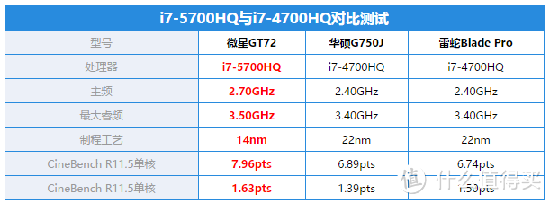 拆机评测：Lenovo 联想 ideapad710s 13.3英寸超薄笔记本电脑