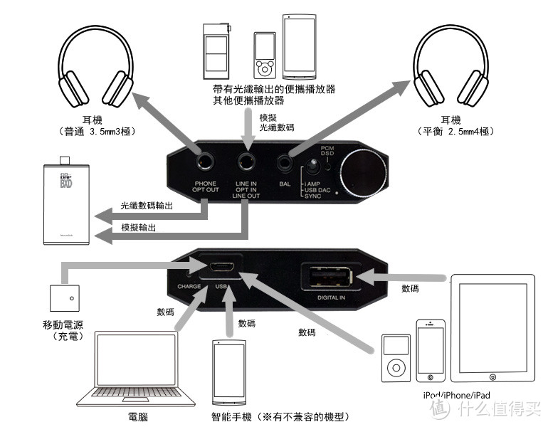 日系高贵清新耳放：VentureCraft SounDroid VANTAM 解码耳放一体机 使用评测