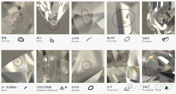 钻石挑花眼 一篇永流传：钻石选购攻略终极篇