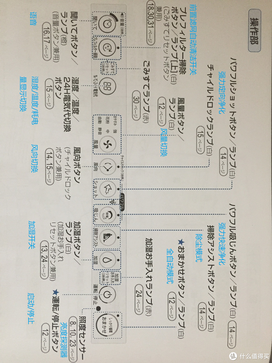 首次入手净化器：日淘 SHARP 夏普 KI-GX75-W空气净化器