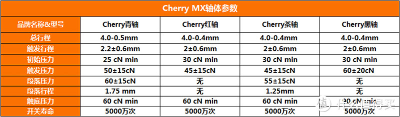 G.SKILL 芝奇 RIPJAWS KM570 MX 单色全背光机械键盘 银轴 开箱