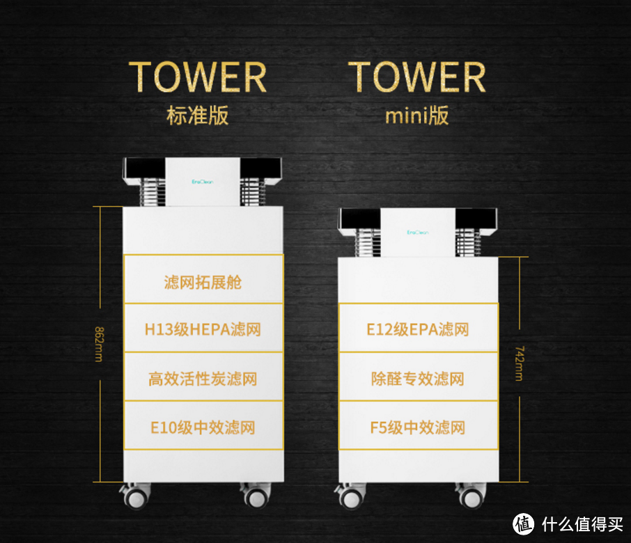 #本站首晒# 目前缺货的空气净化器你买到了吗？EraClean TOWER mini版使用体验