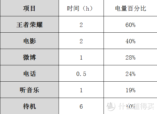 #本站首晒#一切源自哈曼卡顿——Coolpad 酷派 “改变者”S1 旗舰智能手机