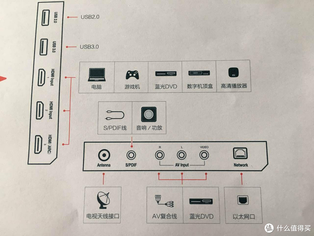 新房家电采购：MI 小米 小米电视3S  55英寸 开箱及壁挂安装（多细节图）