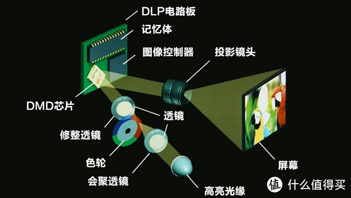 #本站首晒#守护姨夫的微笑： 我帮公司选了SONY 索尼 VPL-EX251投影机