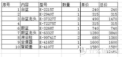 新房装修经验分享：提示各种坑