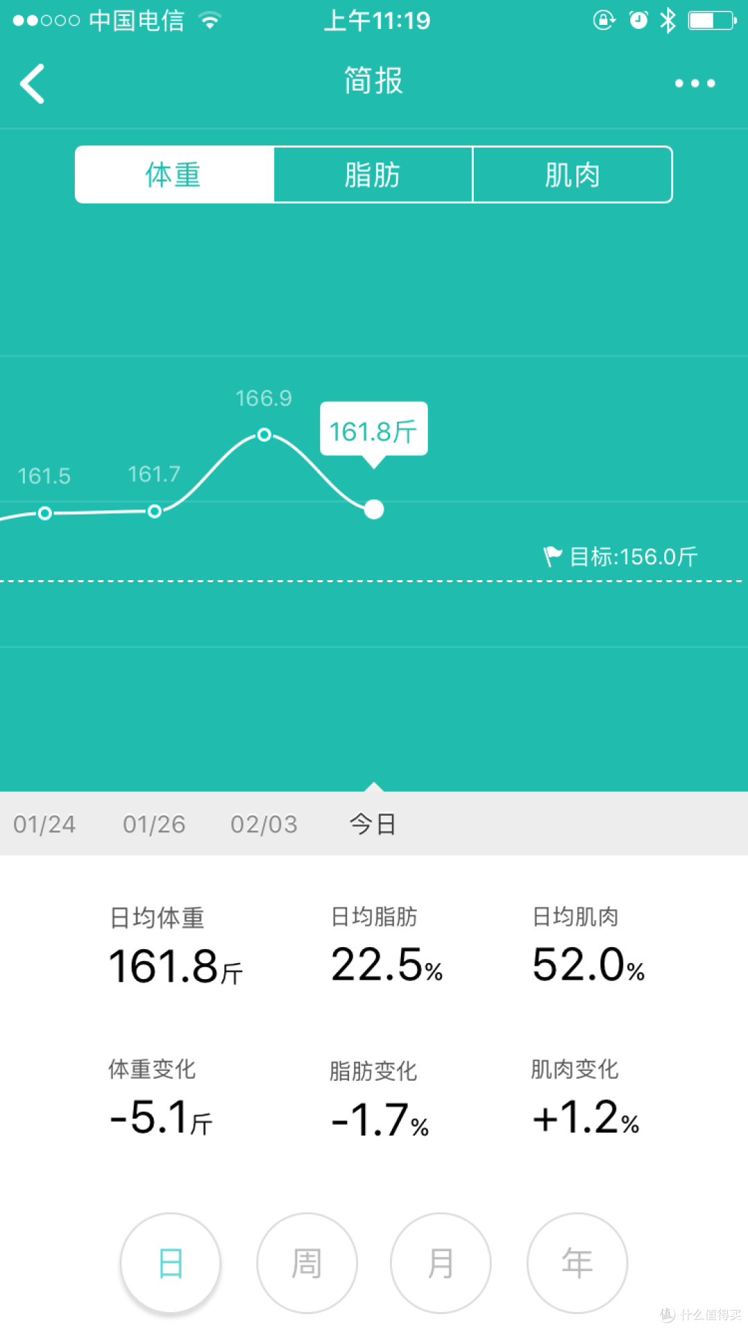 每逢佳节胖三斤 — YUNMAI 云麦 好轻 mini体重秤 开箱