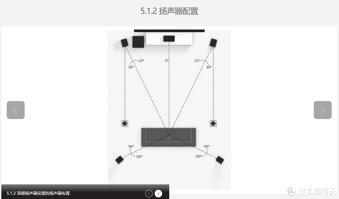 漫谈装修及走线经验