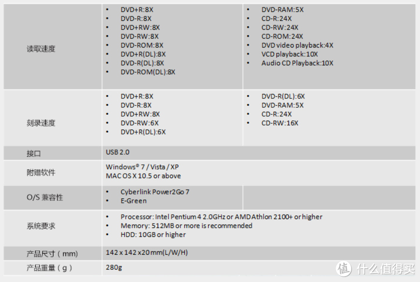 ASUS 华硕 SDRW-08D2S-U DVD刻录机 简单开箱