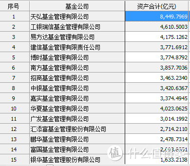 鸡年话“基”——货币基金