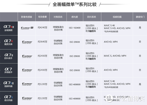 DIY更换sony A7镜头卡扣