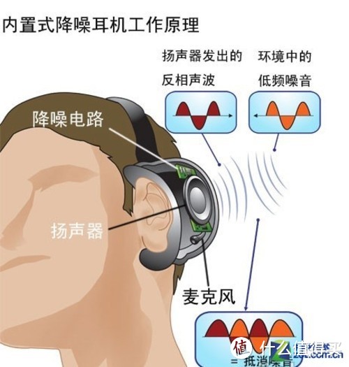 没想到你是这种降噪耳机：SONY 索尼 MDR-EX750NA 开箱测评