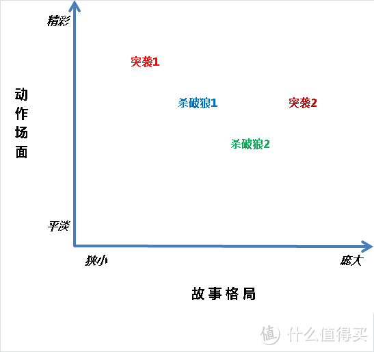 Kim工房：宇宙最强之战，《突袭》蓝光开箱