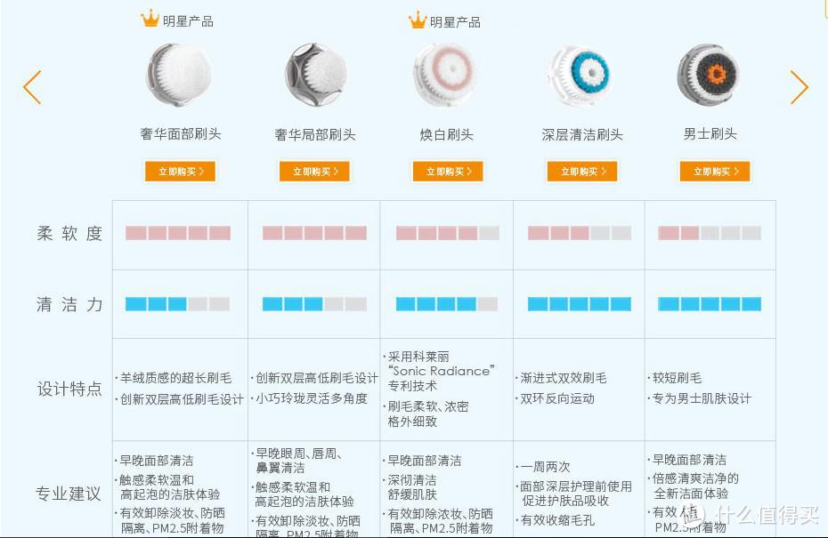 FOREO LUNA GO 电动 洁面仪 晒单