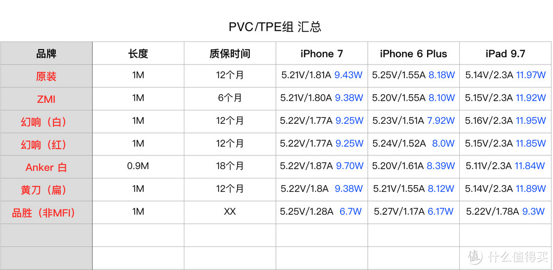 值无不言33期：iPhone配件选购全攻略&终极解答