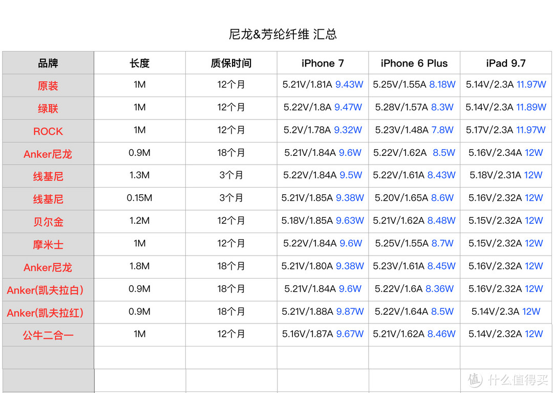 值无不言33期：iPhone配件选购全攻略&终极解答