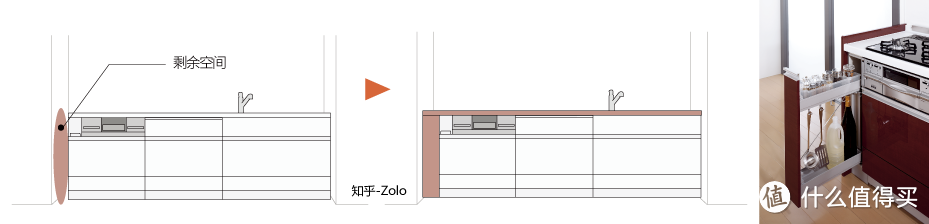 你还在为杂乱的厨房烦恼吗？舒适且方便的调料品收纳规则分享