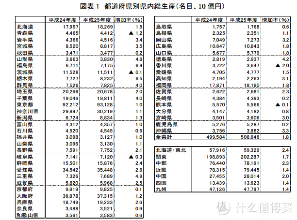 留学帖最后一篇（感谢什么值得买）