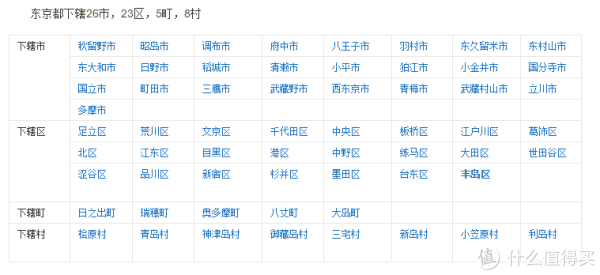 学之路 篇三:留学帖最后一篇(感谢什么值得买)