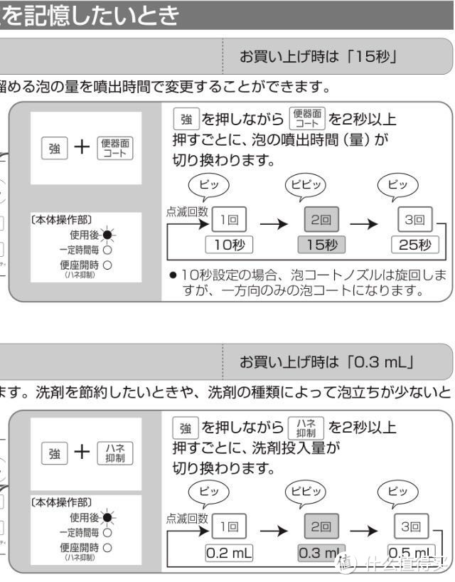 #原创新人#PANASONIC  松下 DL-AWK200-CP 最新黑科技，一款拥有泡沫自净功能的坐便器！