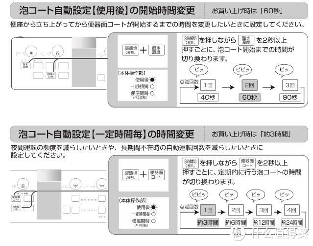 #原创新人#PANASONIC  松下 DL-AWK200-CP 最新黑科技，一款拥有泡沫自净功能的坐便器！