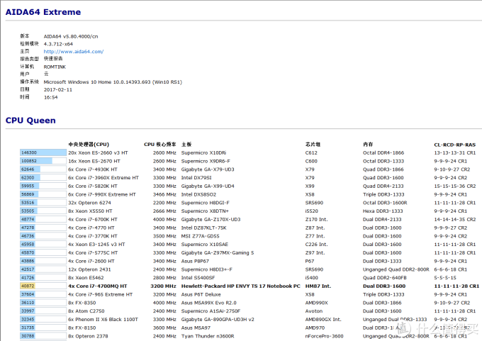ARCTIC  MX-4 硅脂导热 硅脂显卡散热膏 使用体验