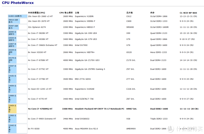 ARCTIC  MX-4 硅脂导热 硅脂显卡散热膏 使用体验