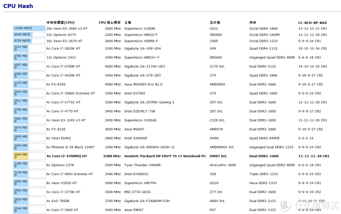 ARCTIC  MX-4 硅脂导热 硅脂显卡散热膏 使用体验