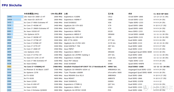 ARCTIC  MX-4 硅脂导热 硅脂显卡散热膏 使用体验