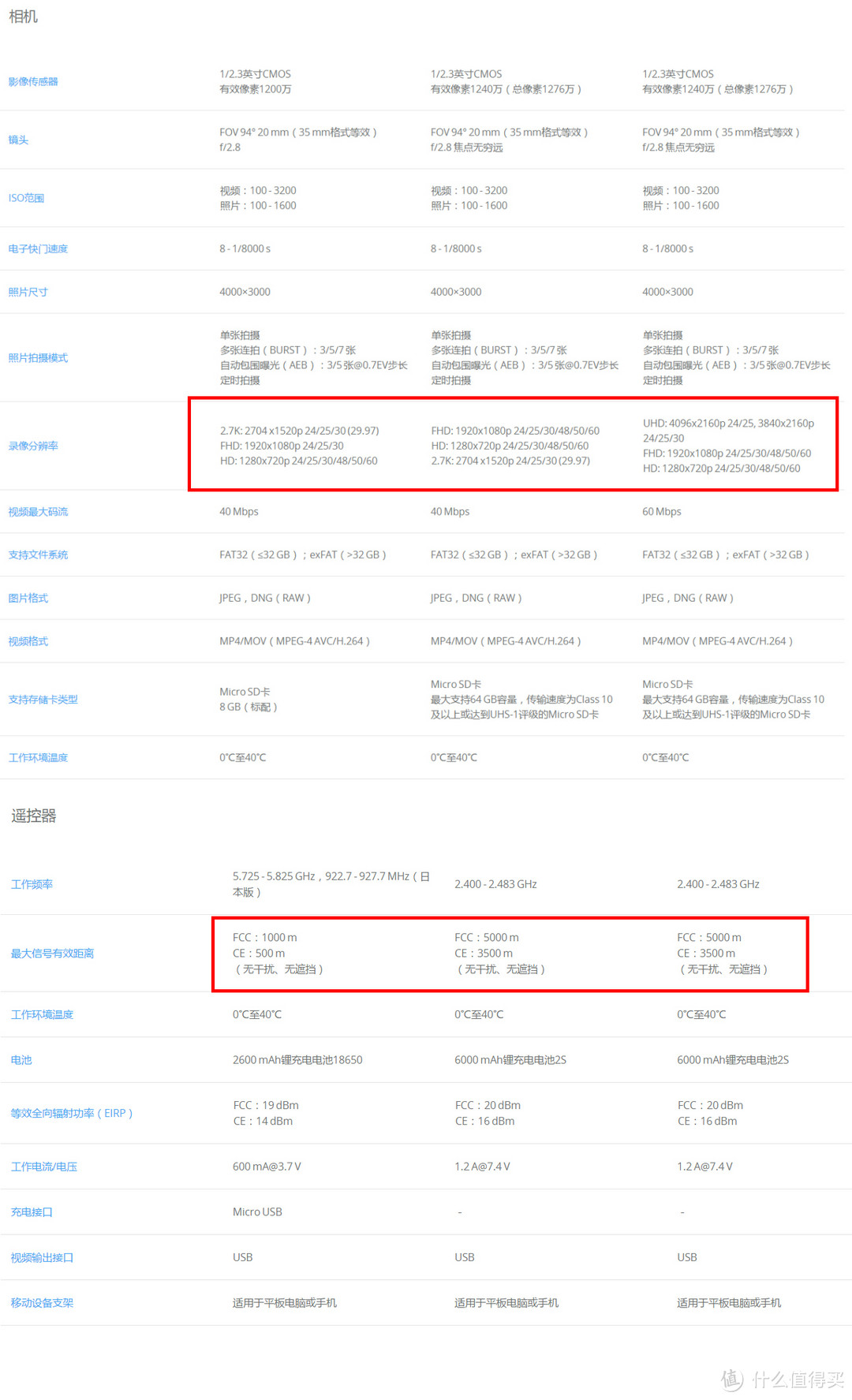 DJI 大疆 Phantom3 Standard 无人机 开箱简评&购买建议