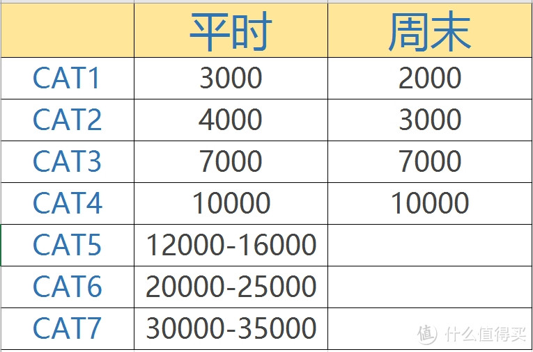 SPG 积分更“值钱”了！2017年喜达屋酒店级别调整（含52家名单）