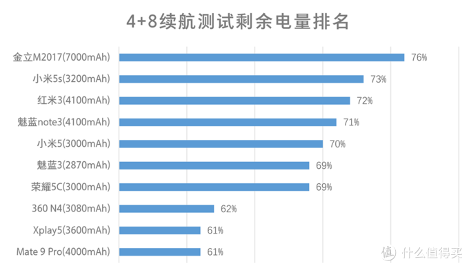 选择太多有困难？这篇文章帮你买到最合适的安卓手机！