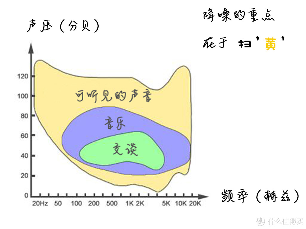 名“噪”一时：选购降噪耳机那些事