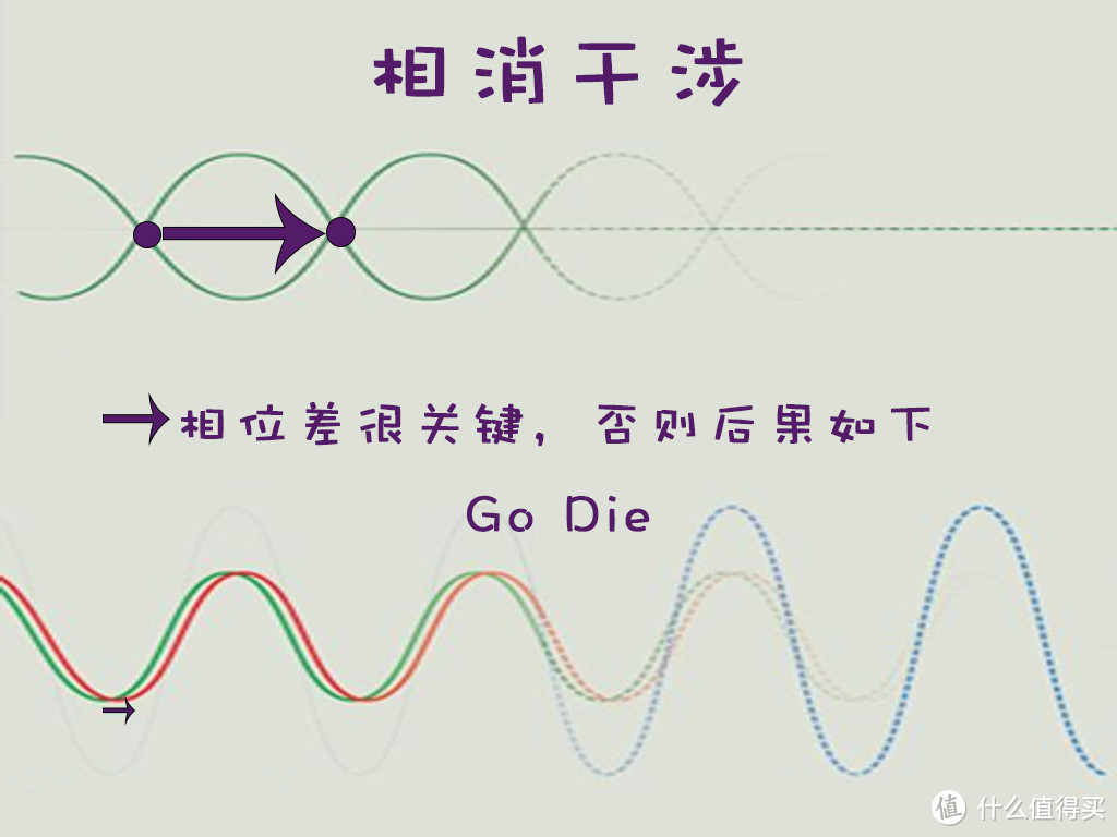 名“噪”一时:选购降噪耳机那些事