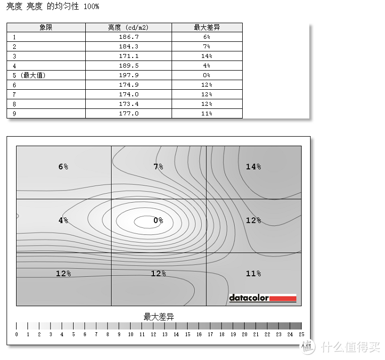 #本站首晒# i7党再次剁手-- msi 微星 GL62M 7RD-223CN使用测评