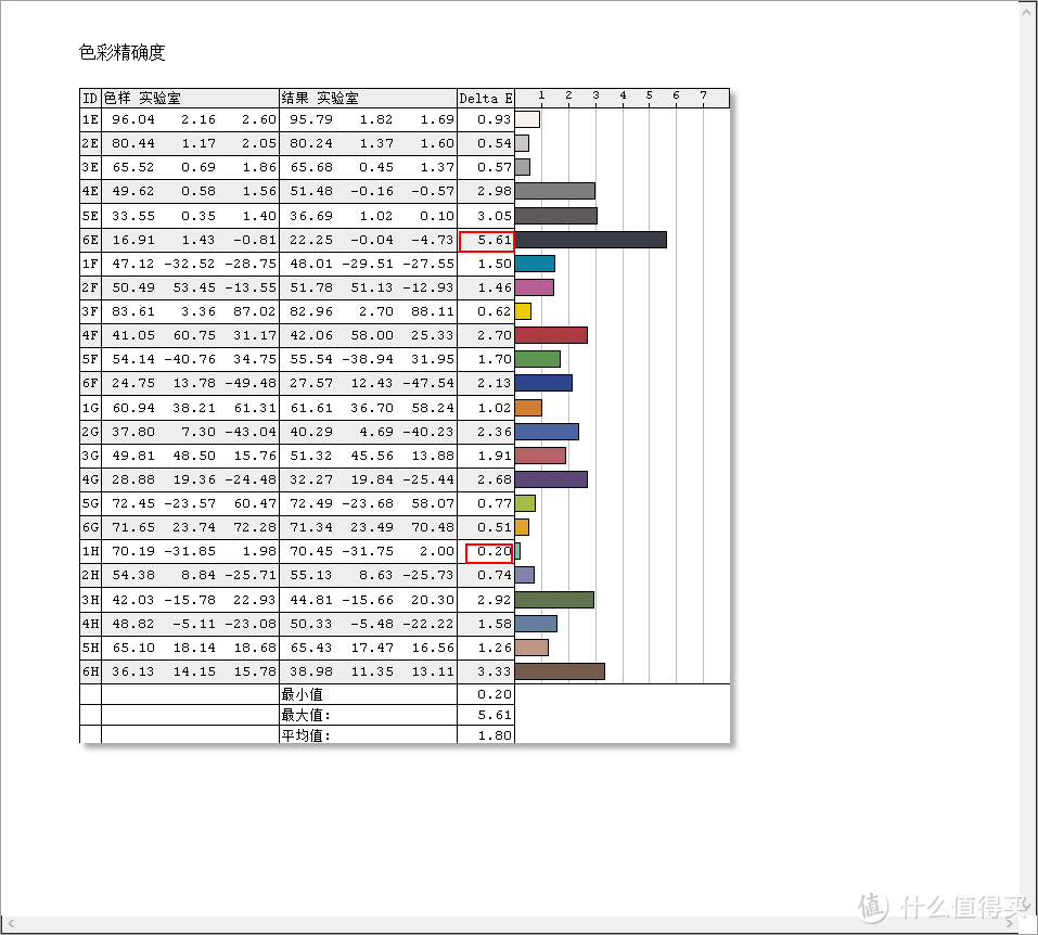 #本站首晒# i7党再次剁手-- msi 微星 GL62M 7RD-223CN使用测评