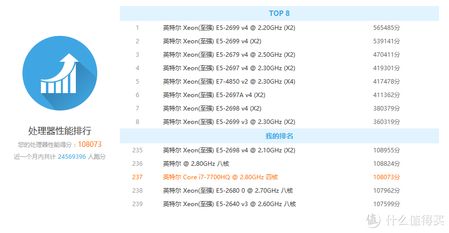 #本站首晒# i7党再次剁手-- msi 微星 GL62M 7RD-223CN使用测评