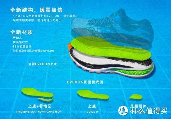 黑科技属性加成：Saucony 圣康尼 Hurricane ISO 2 跑鞋 使用评测