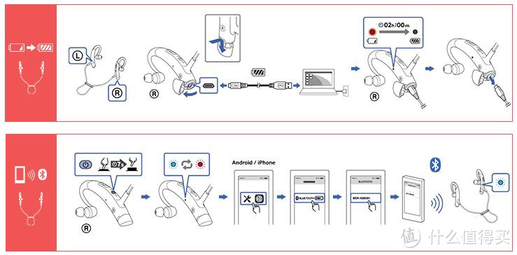 再一次守护姨夫的微笑—SONY 索尼 XB80BS 防水运动蓝牙耳机评测及自制植鞣染色耳机包过程分享