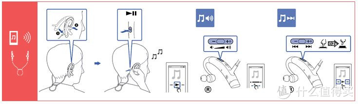 再一次守护姨夫的微笑—SONY 索尼 XB80BS 防水运动蓝牙耳机评测及自制植鞣染色耳机包过程分享