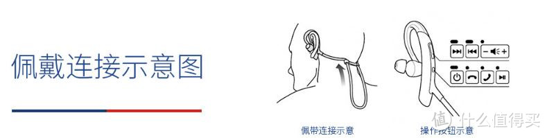 再一次守护姨夫的微笑—SONY 索尼 XB80BS 防水运动蓝牙耳机评测及自制植鞣染色耳机包过程分享