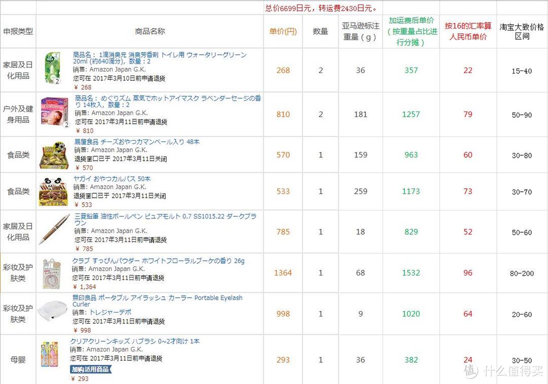 日亚购物费用折算对比及使用感受——晚安粉、睫毛夹、一滴消臭元、蒸汽眼罩、笔、奶酪条等