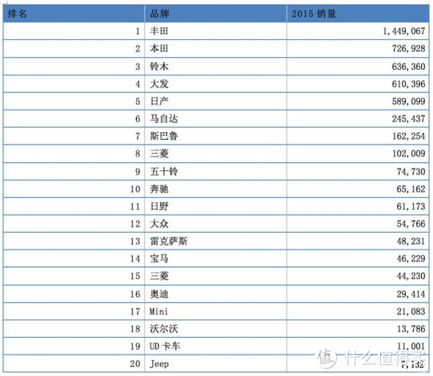 车榜单：日本人都买什么车？