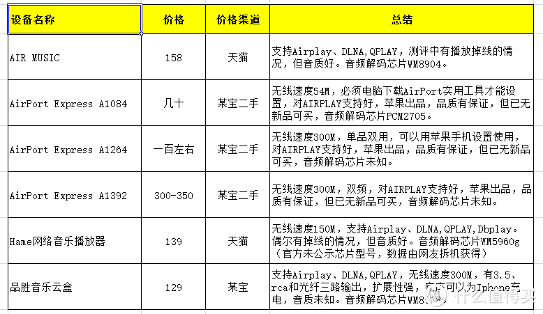 国行 Bose wave music system IV 妙韵4代 无线WIFI播放搭建及开箱