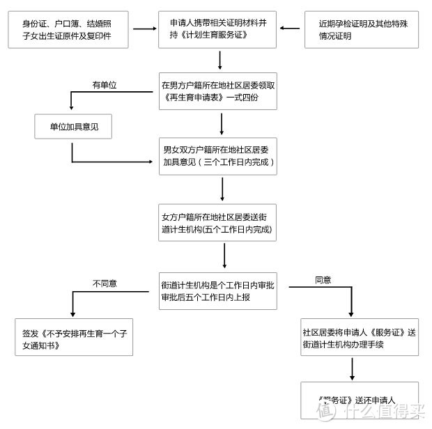 话题活动 | 周杰伦都生二胎了，你有二胎计划吗？互动赢金币