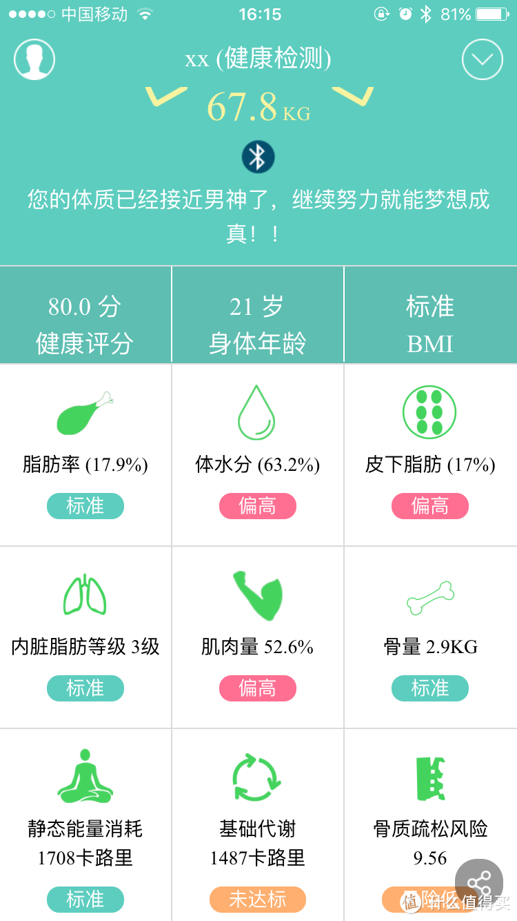 年后减肥：EBER H3 智能体脂秤 晒单